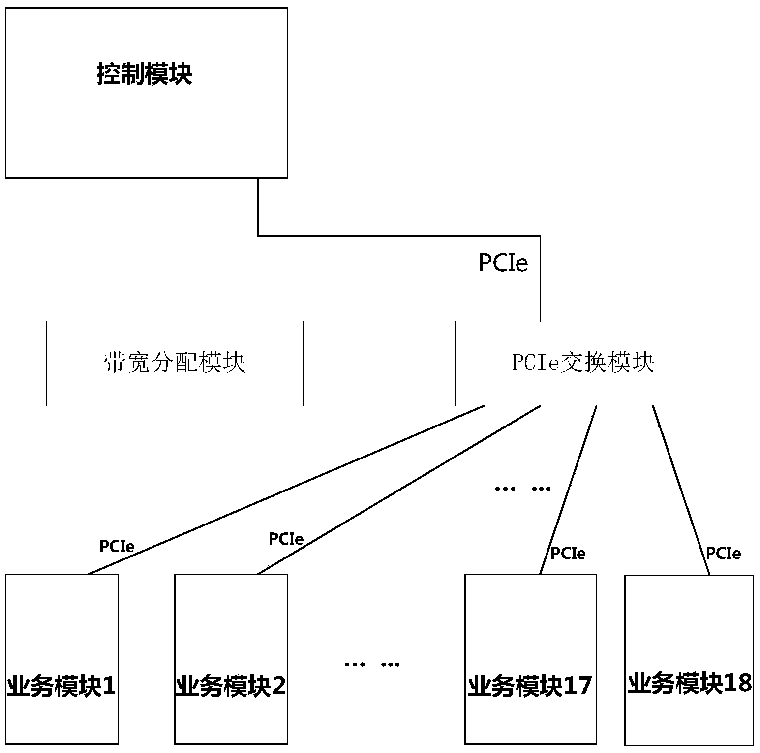 Intelligent distribution device and method of video bandwidth