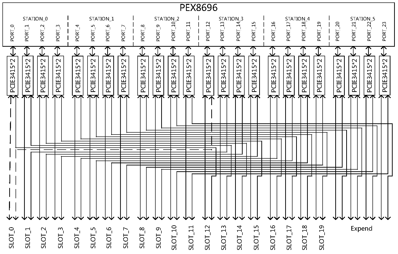 Intelligent distribution device and method of video bandwidth