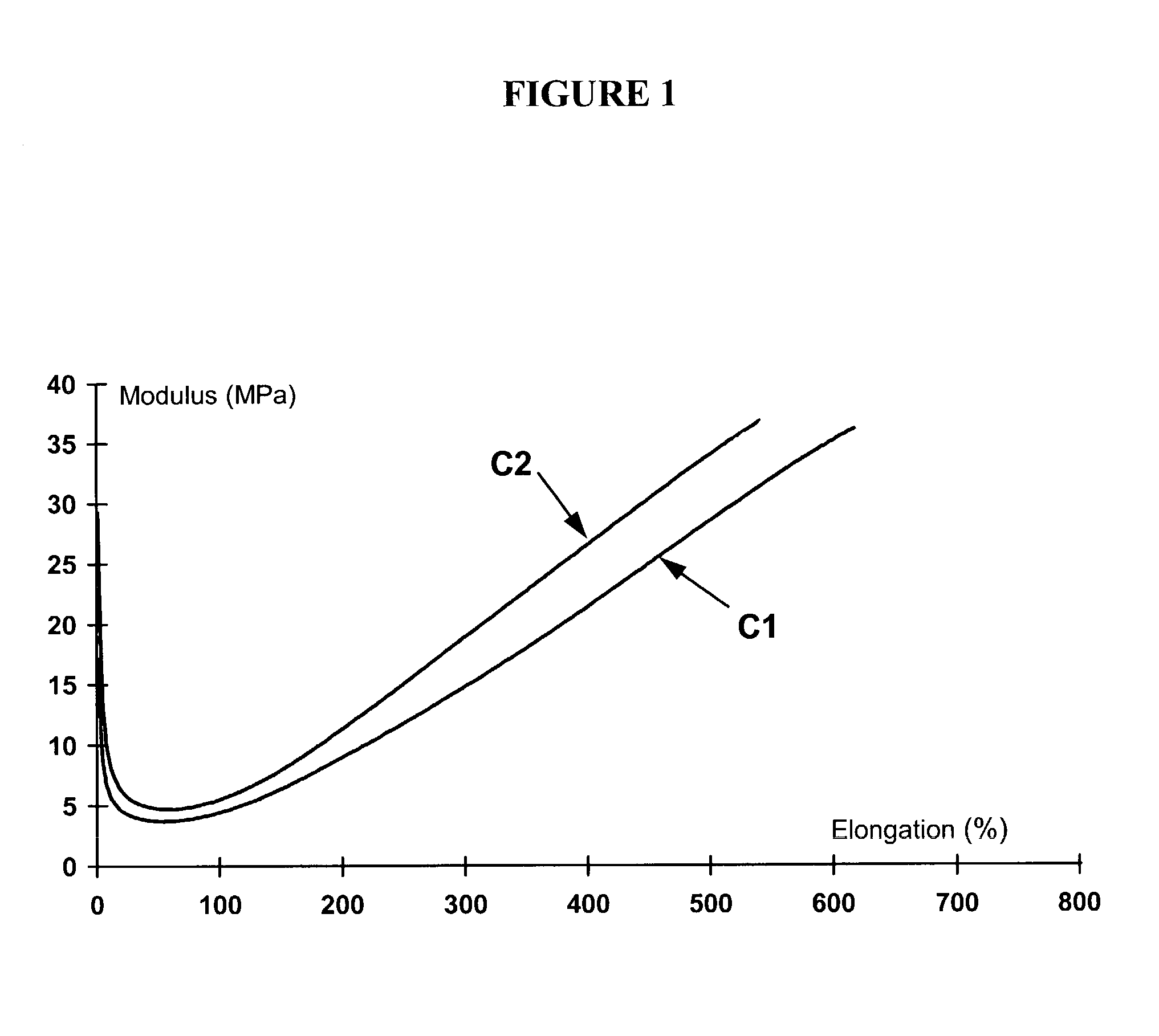 Rubber compositions for use in tires, comprising a (white filler/elastomer) coupling agent with an ester function