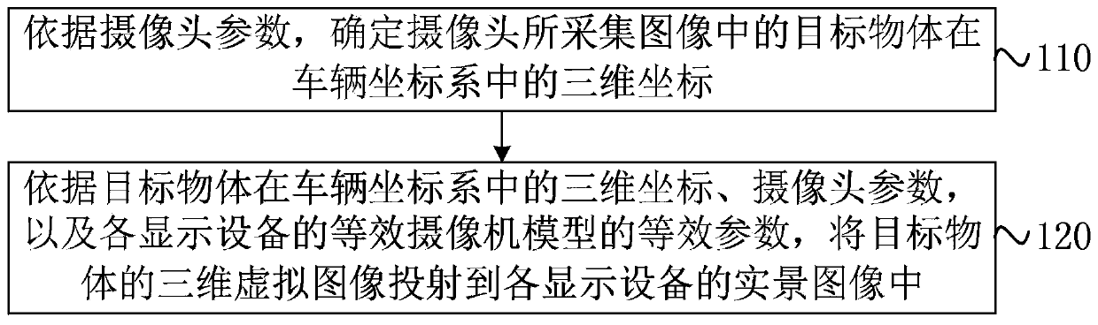 Image projection method and device, equipment and storage medium