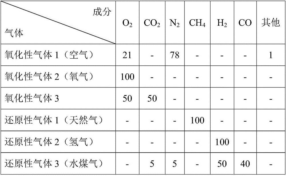 Method for realizing deep depletion on copper slag through multielement gas substep injection