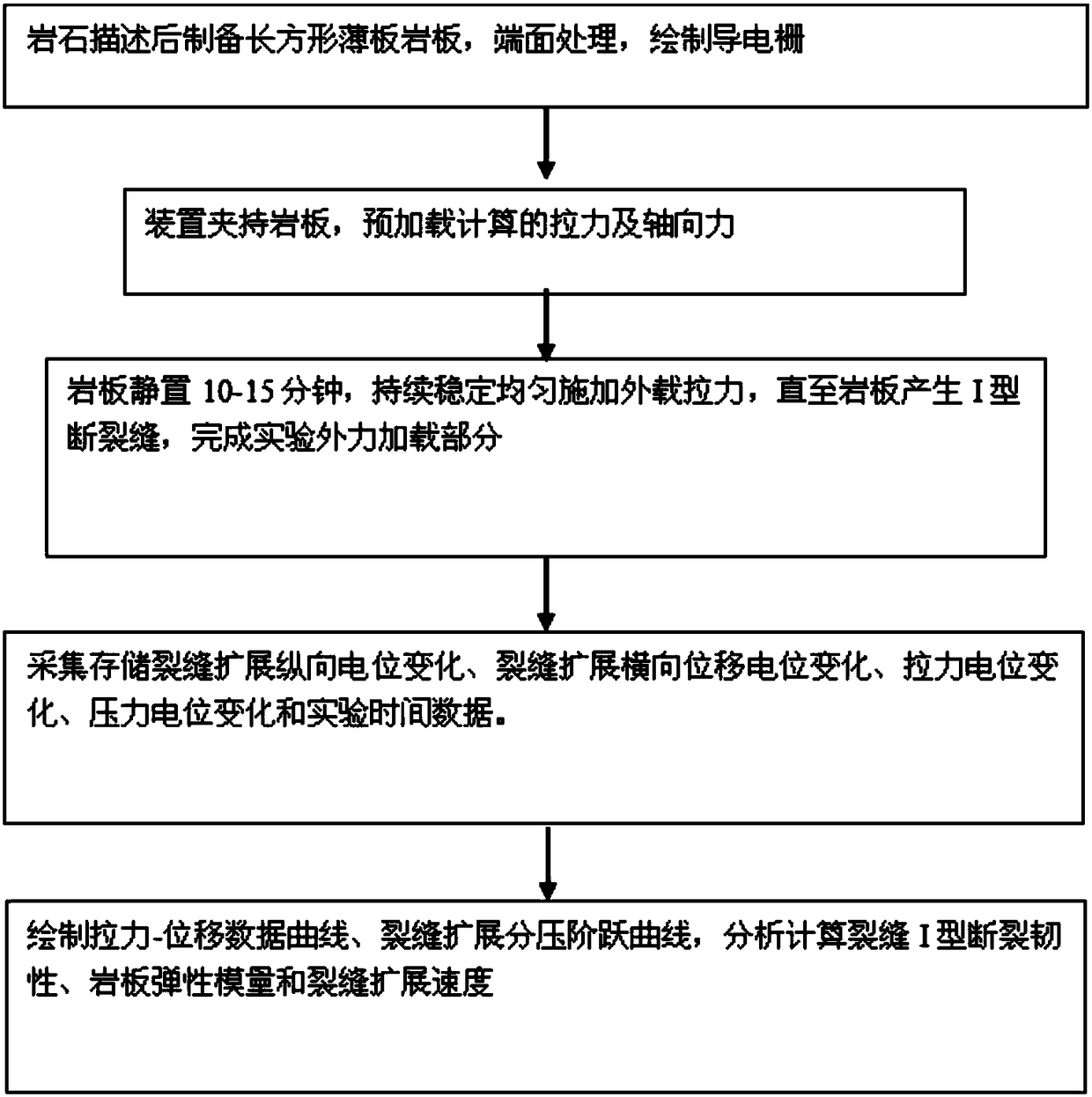 DCB (double-cantilever beam) fracture toughness testing device