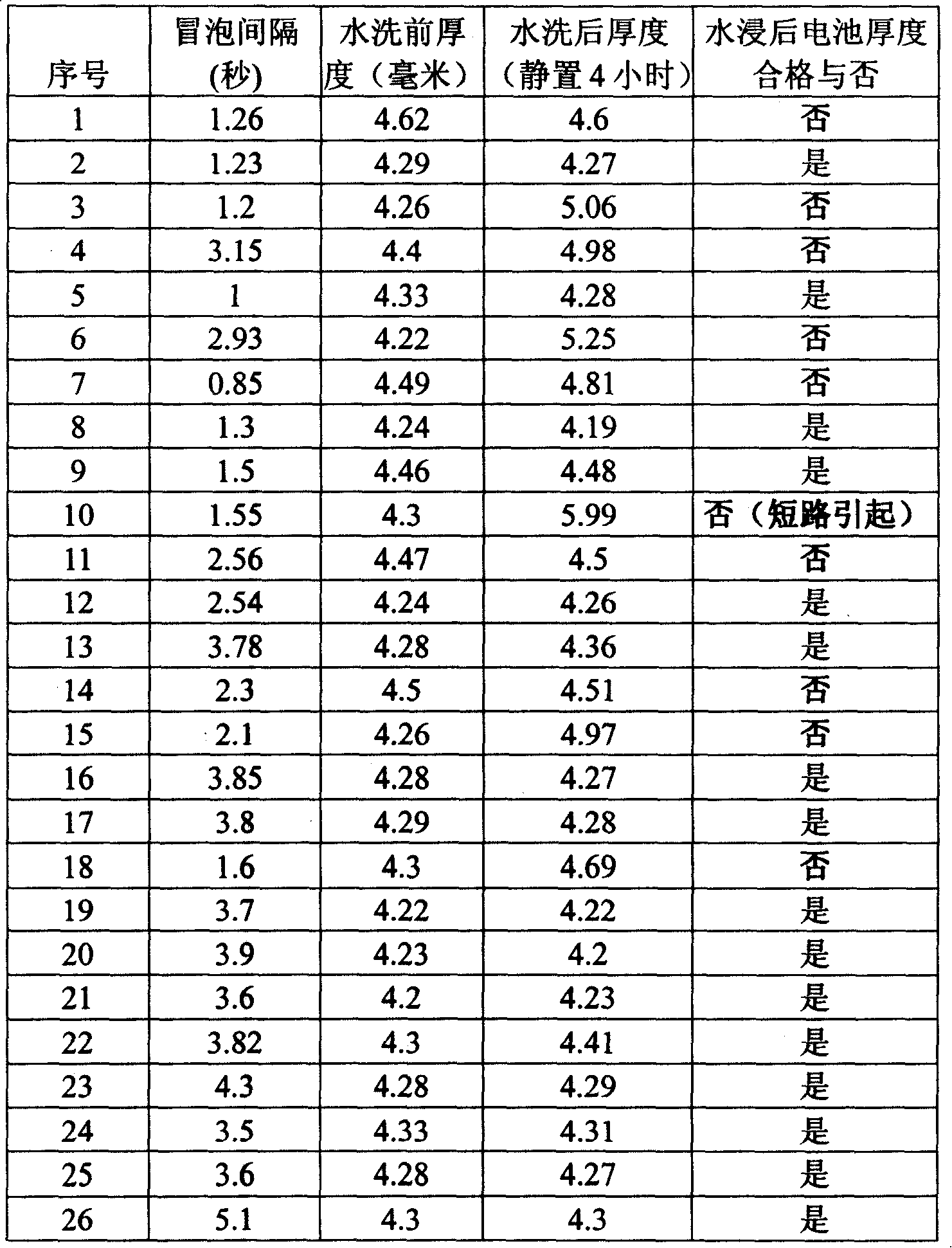 Method for detecting lithium ion battery airtightness