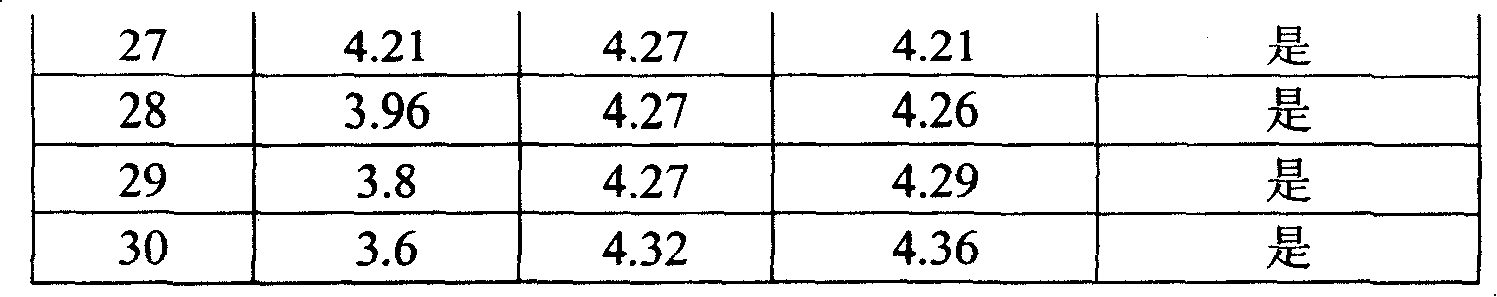 Method for detecting lithium ion battery airtightness