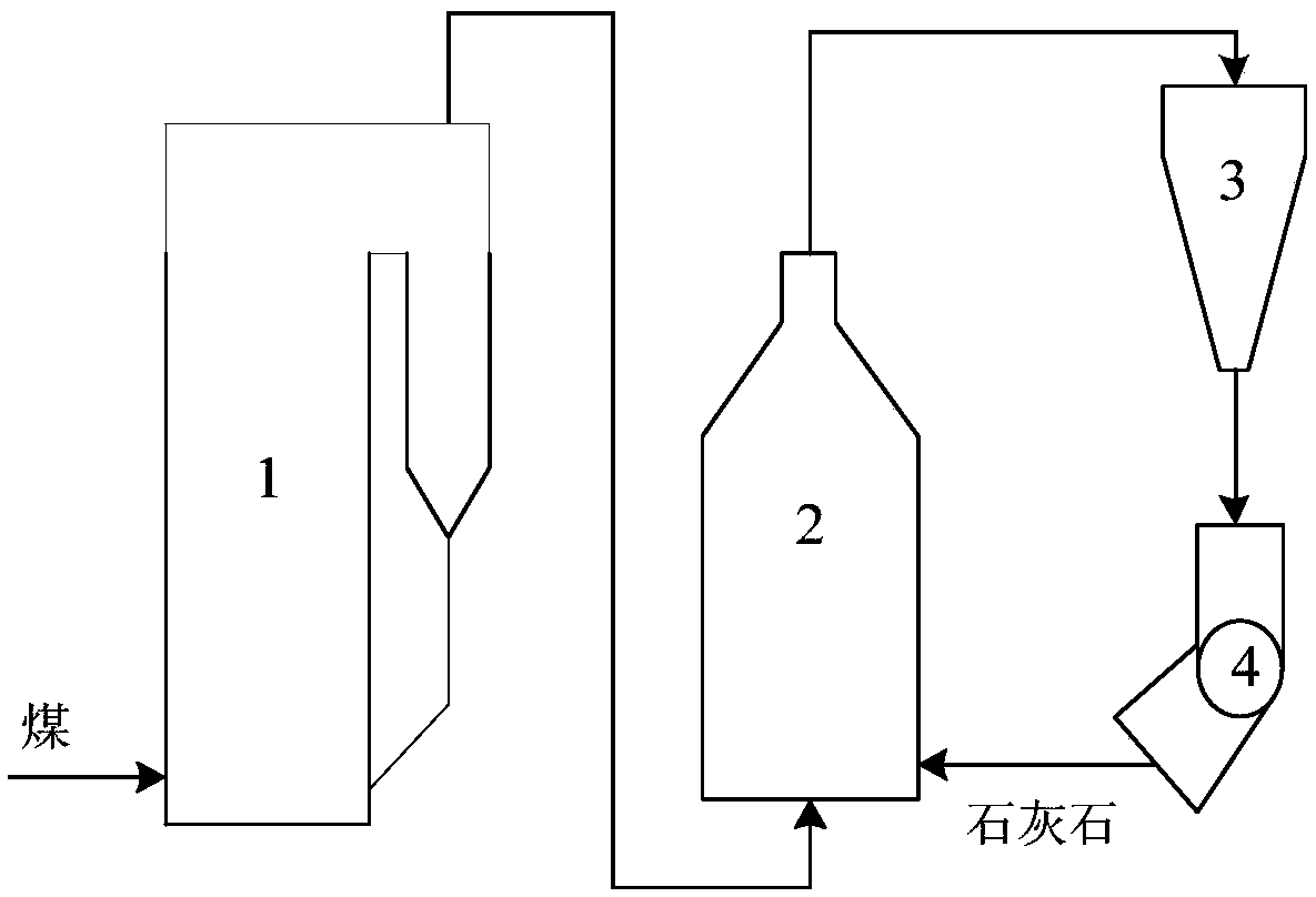 Circulating fluidized bed boiler flue gas desulfurizing system and treatment method thereof