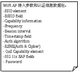 Method and system for enabling WiFi terminal to have rapid access to WiFi AP