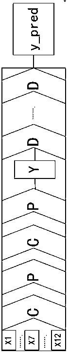 Miocardial infarction automatic detection method based on multimodality fused neural network