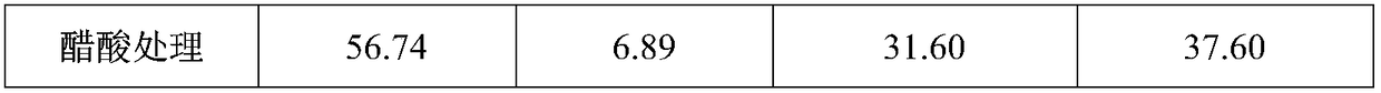 Method for promoting wood dust enzymolysis through combined pretreatment