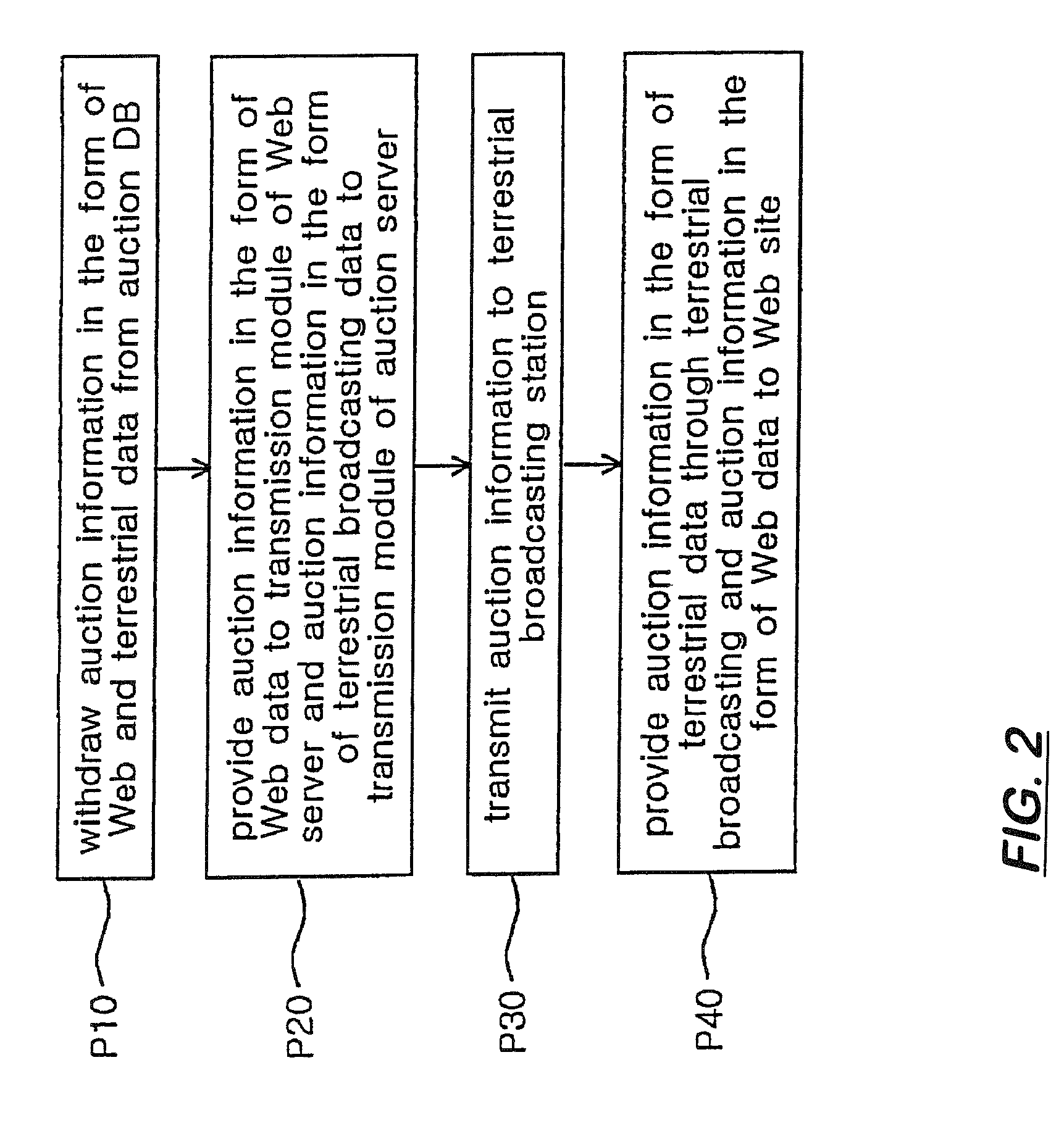 Auction method for real-time displaying bid ranking