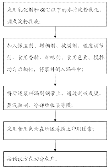 Edible drawing rice paper and preparation method thereof