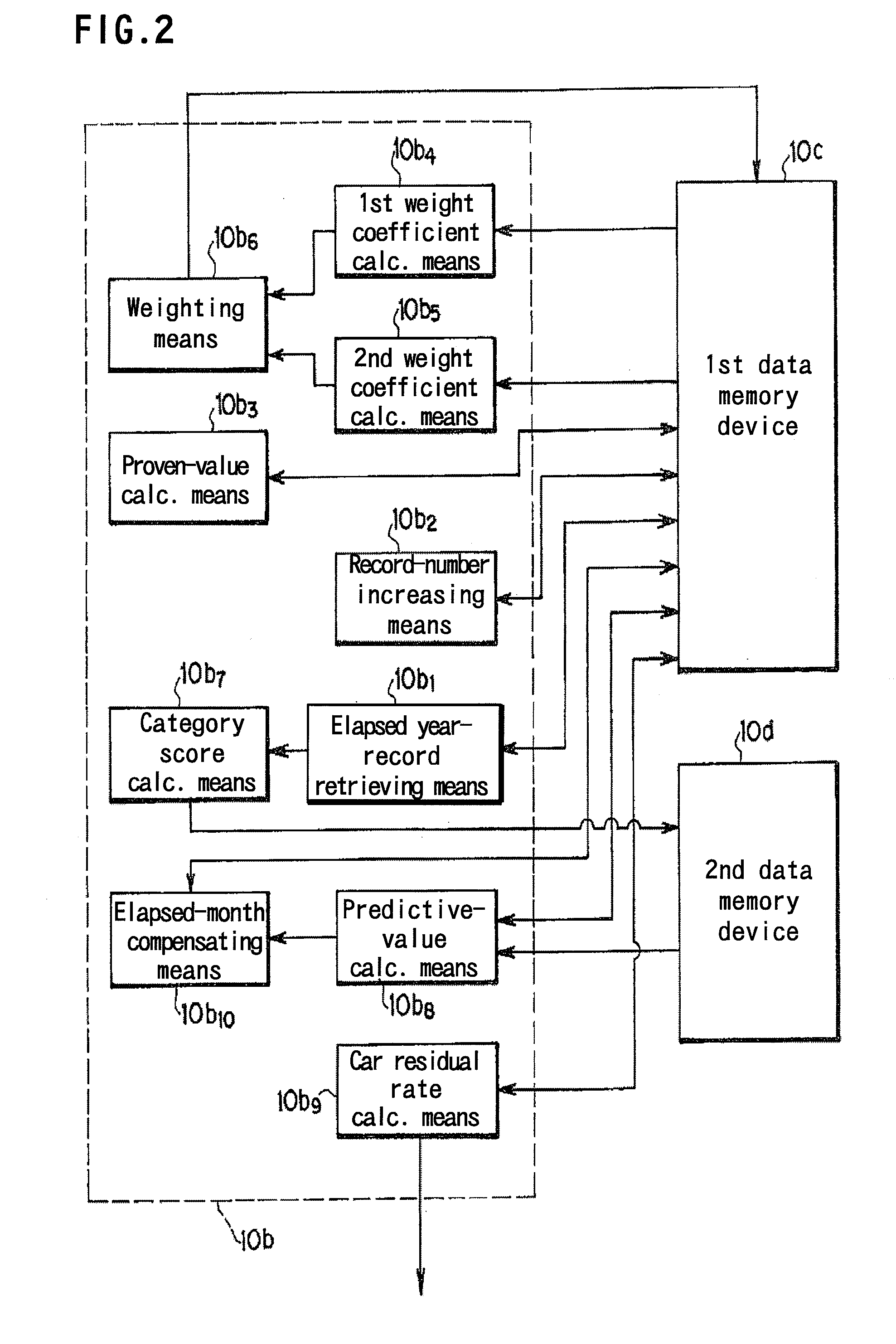 Article residual value predicting device