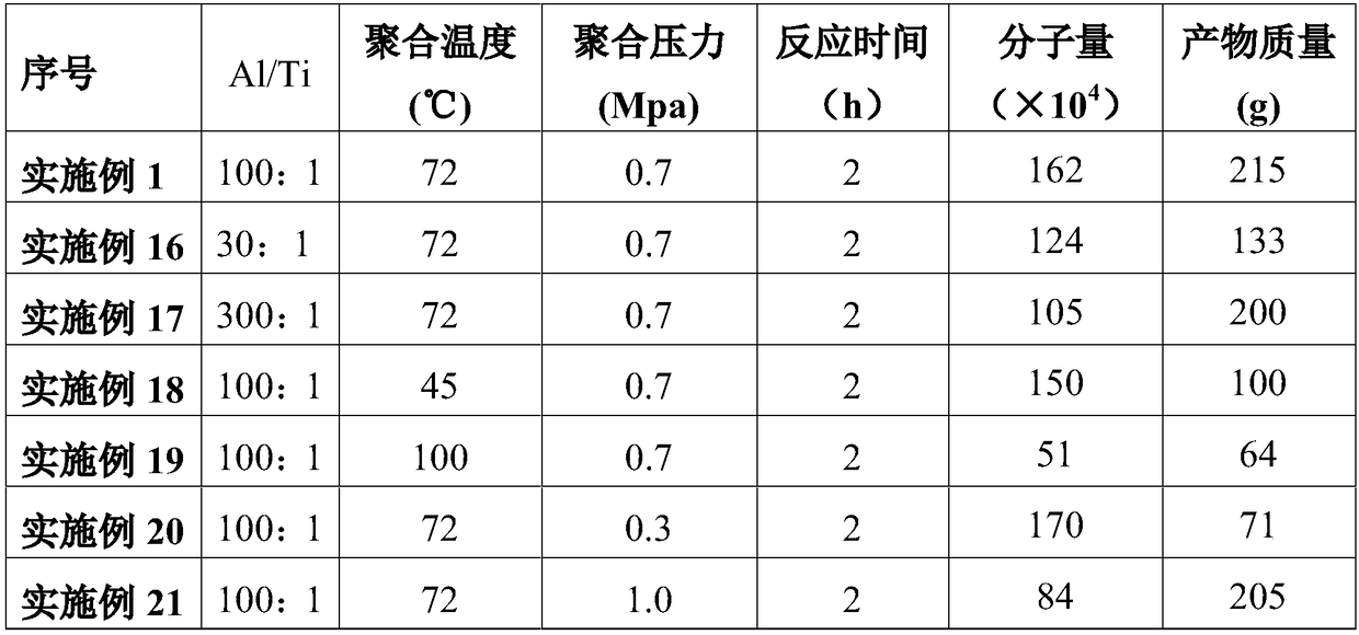 Method for producing ultrahigh molecular weight polyethylene