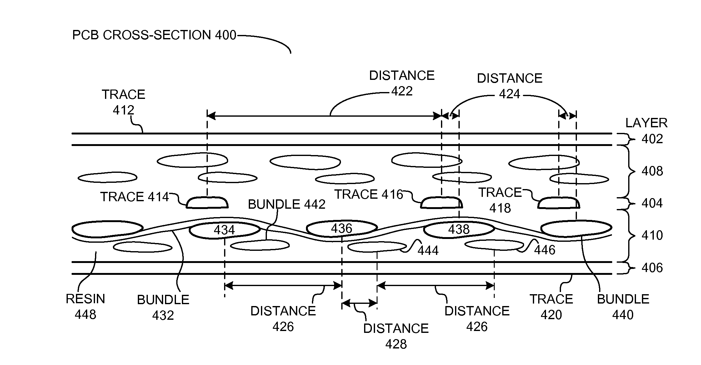 Printed circuit board with low propagation skew between signal traces