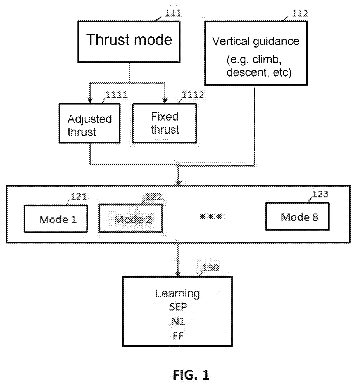 Optimizing a parametric model of aircraft performance