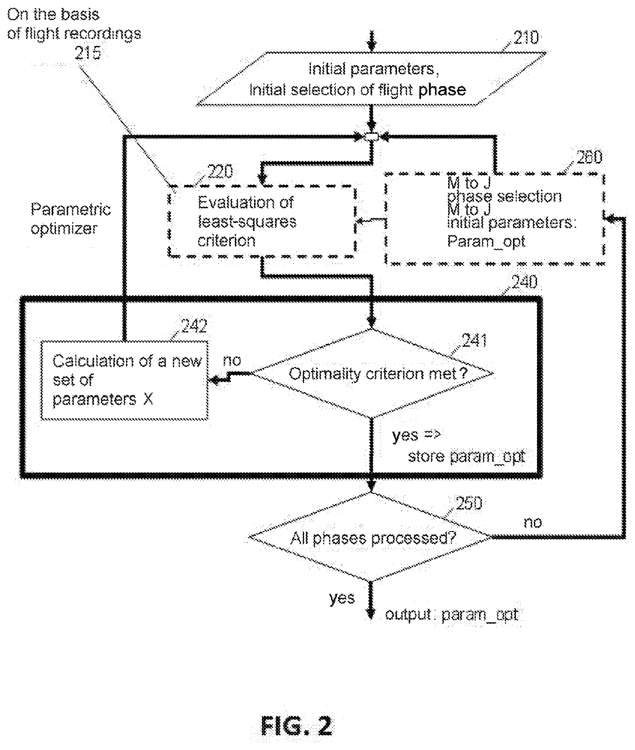 Optimizing a parametric model of aircraft performance