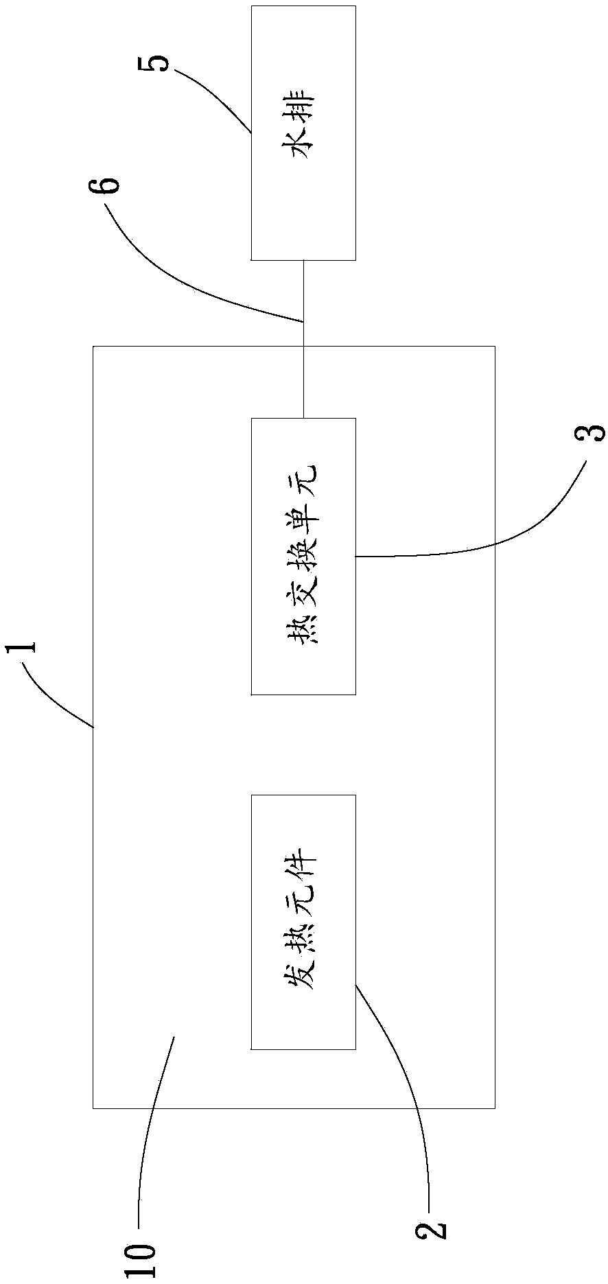 Heat dissipation cycle structure