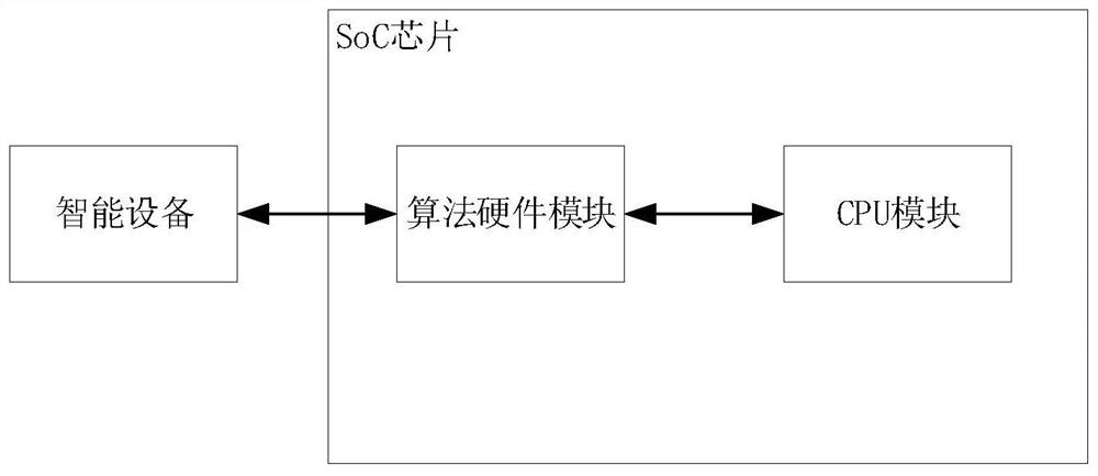 Electric power special algorithm hardware module suitable for control protection device of electric power system