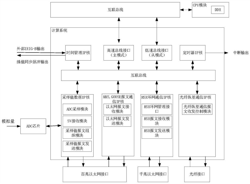 Electric power special algorithm hardware module suitable for control protection device of electric power system