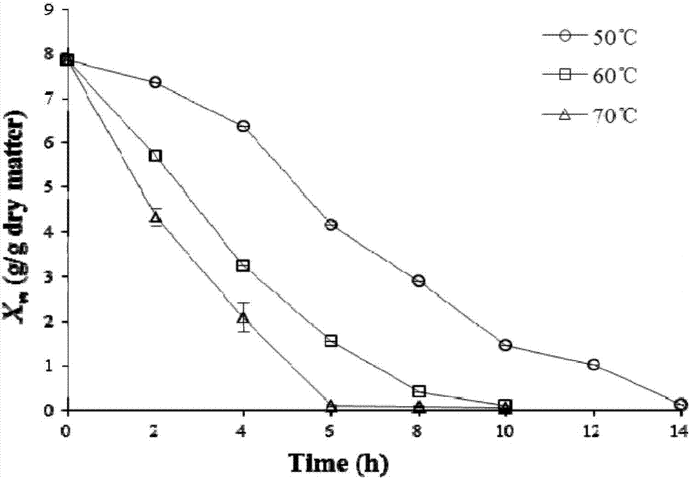 Method for improving stability of fruit and vegetable storage