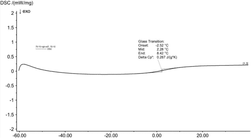 Method for improving stability of fruit and vegetable storage