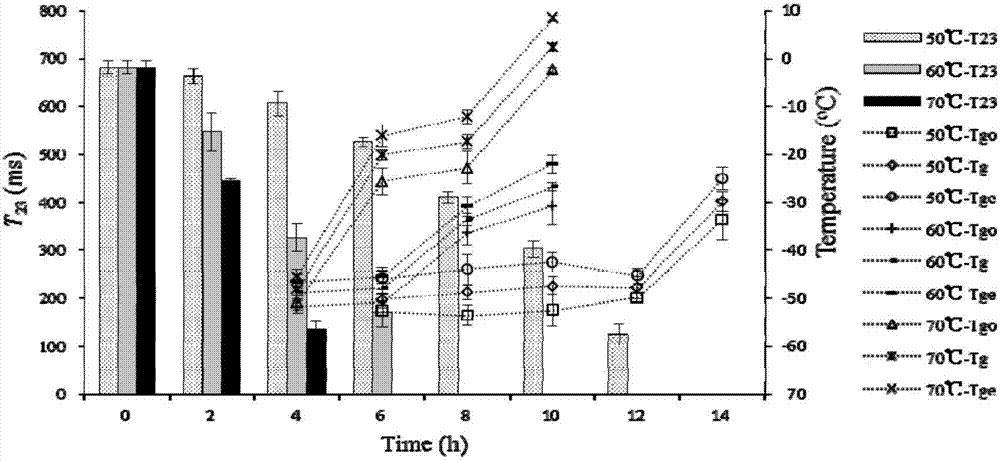 Method for improving stability of fruit and vegetable storage