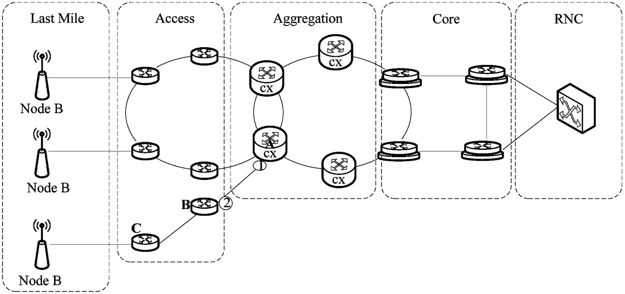 Method for controlling port state, routing device and network processor