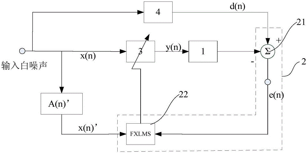 Compensating filter fitting system, sound compensation system and methods