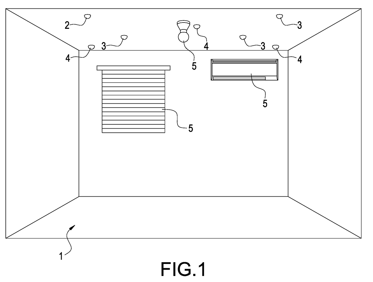 Automatic control method for zone controller