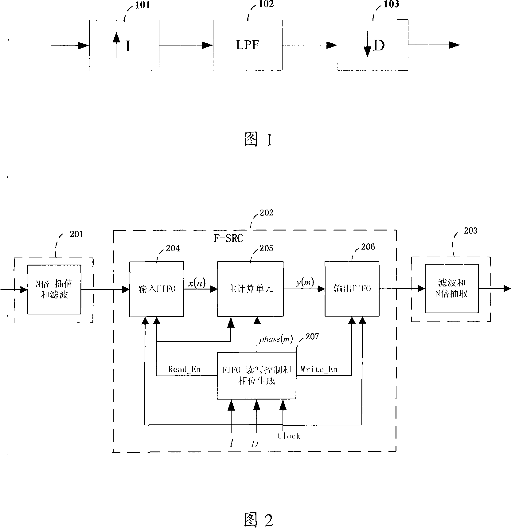 Apparatus and method for implementation of fixed decimal sampling frequency conversion