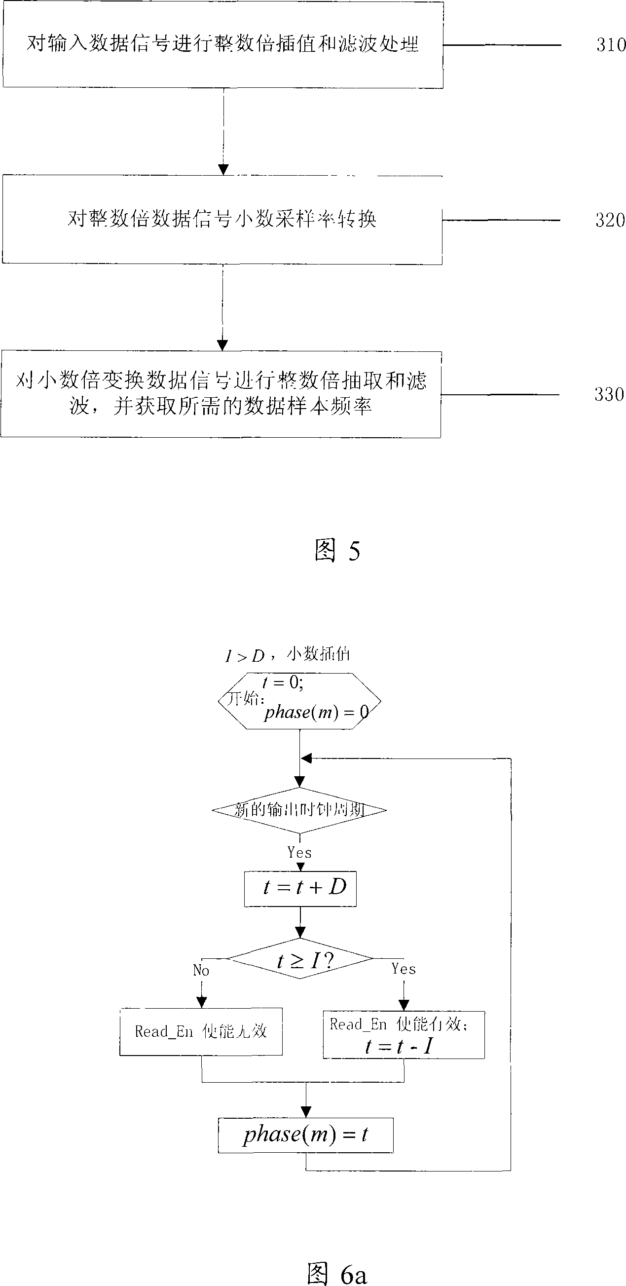 Apparatus and method for implementation of fixed decimal sampling frequency conversion