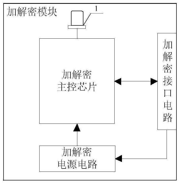 Encryption and decryption module and meter reading system suitable for DLMS/COSEM communication protocol