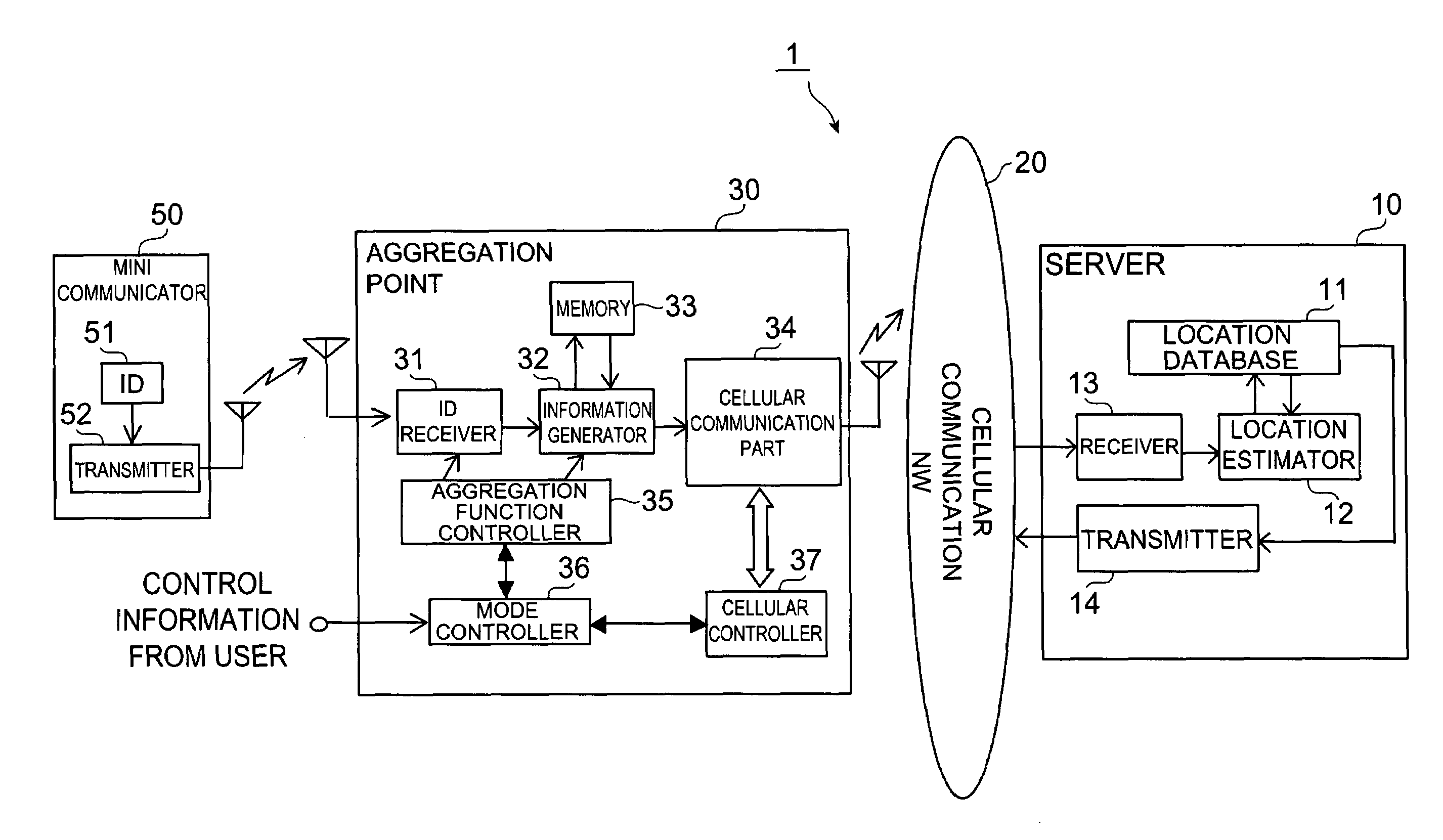 Mobile communication terminal, server, communication system, communication control method, and communication control program