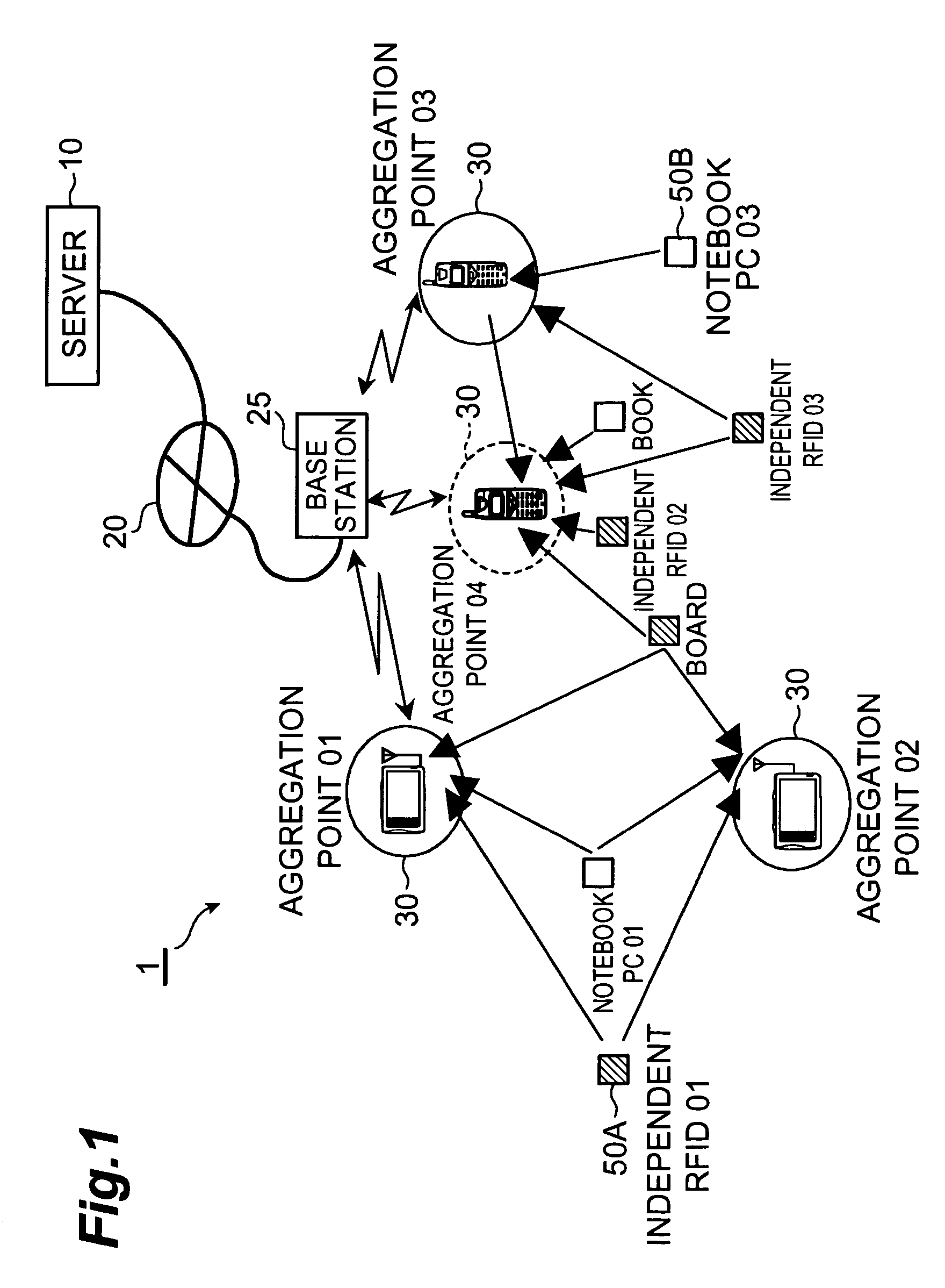 Mobile communication terminal, server, communication system, communication control method, and communication control program