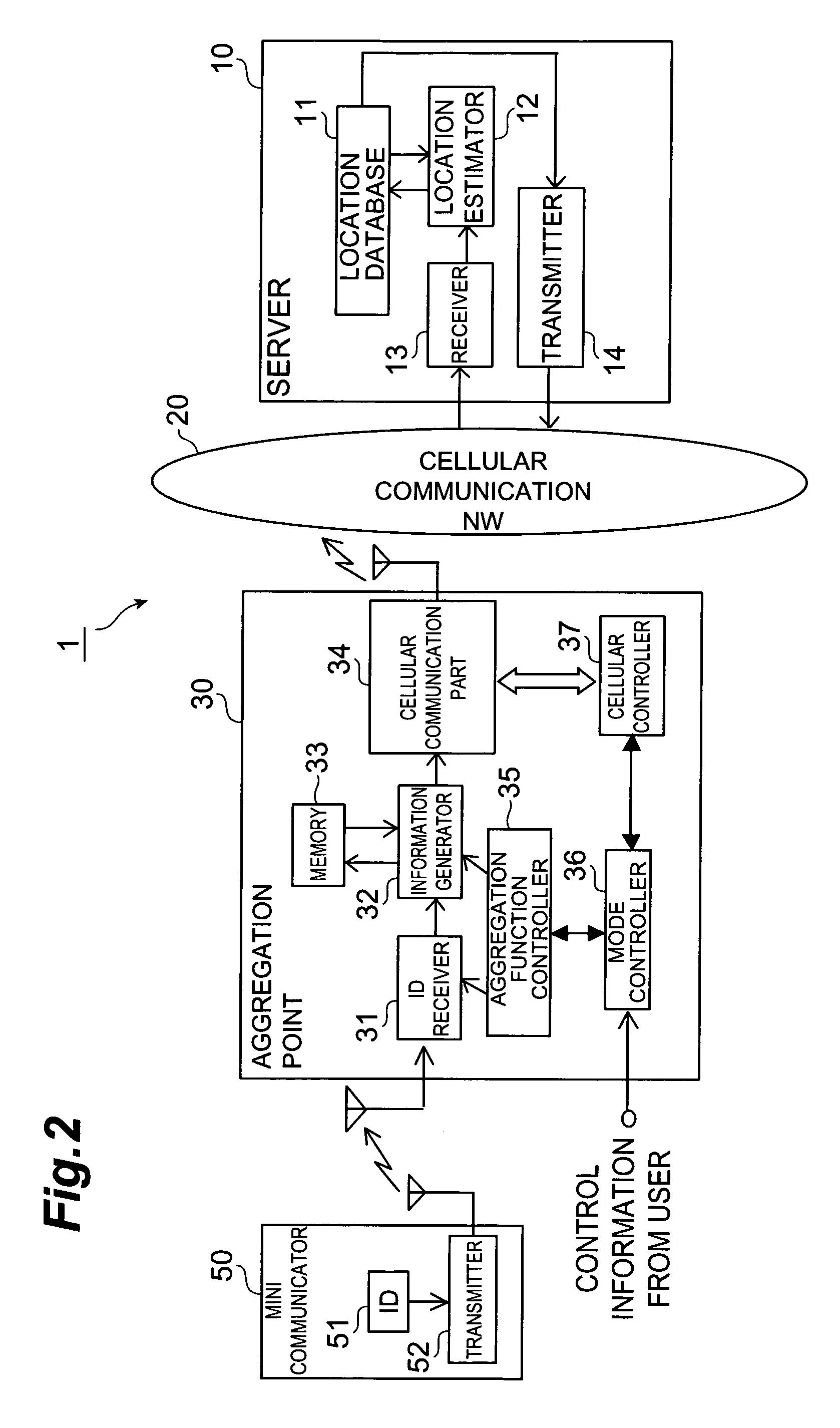 Mobile communication terminal, server, communication system, communication control method, and communication control program