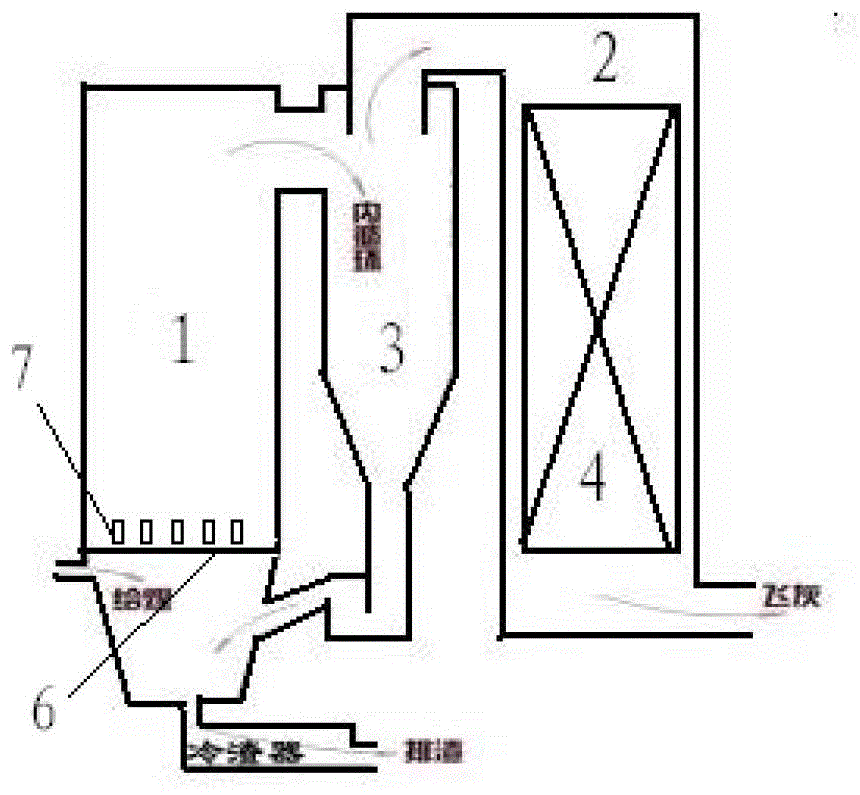 A fluidized bed boiler using coal gangue combustion