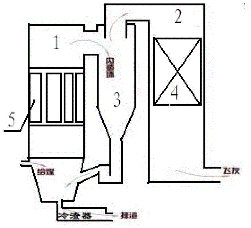 A fluidized bed boiler using coal gangue combustion