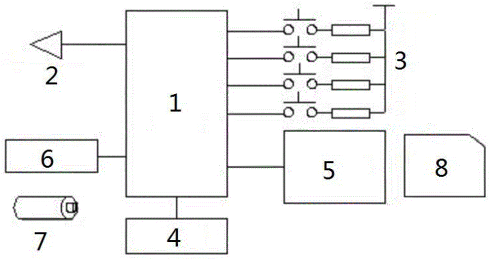 Vehicle using behavior record analysis meter for electric automobile