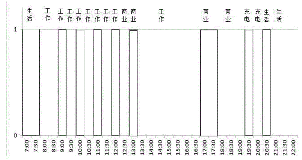 Vehicle using behavior record analysis meter for electric automobile