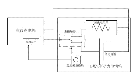 System and method for preheating power battery box