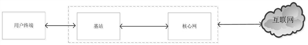 Monitoring system and method based on 5G wireless communication technology