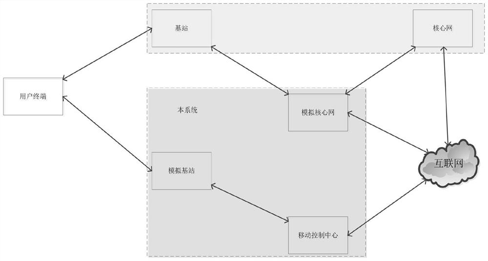 Monitoring system and method based on 5G wireless communication technology