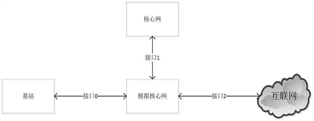 Monitoring system and method based on 5G wireless communication technology