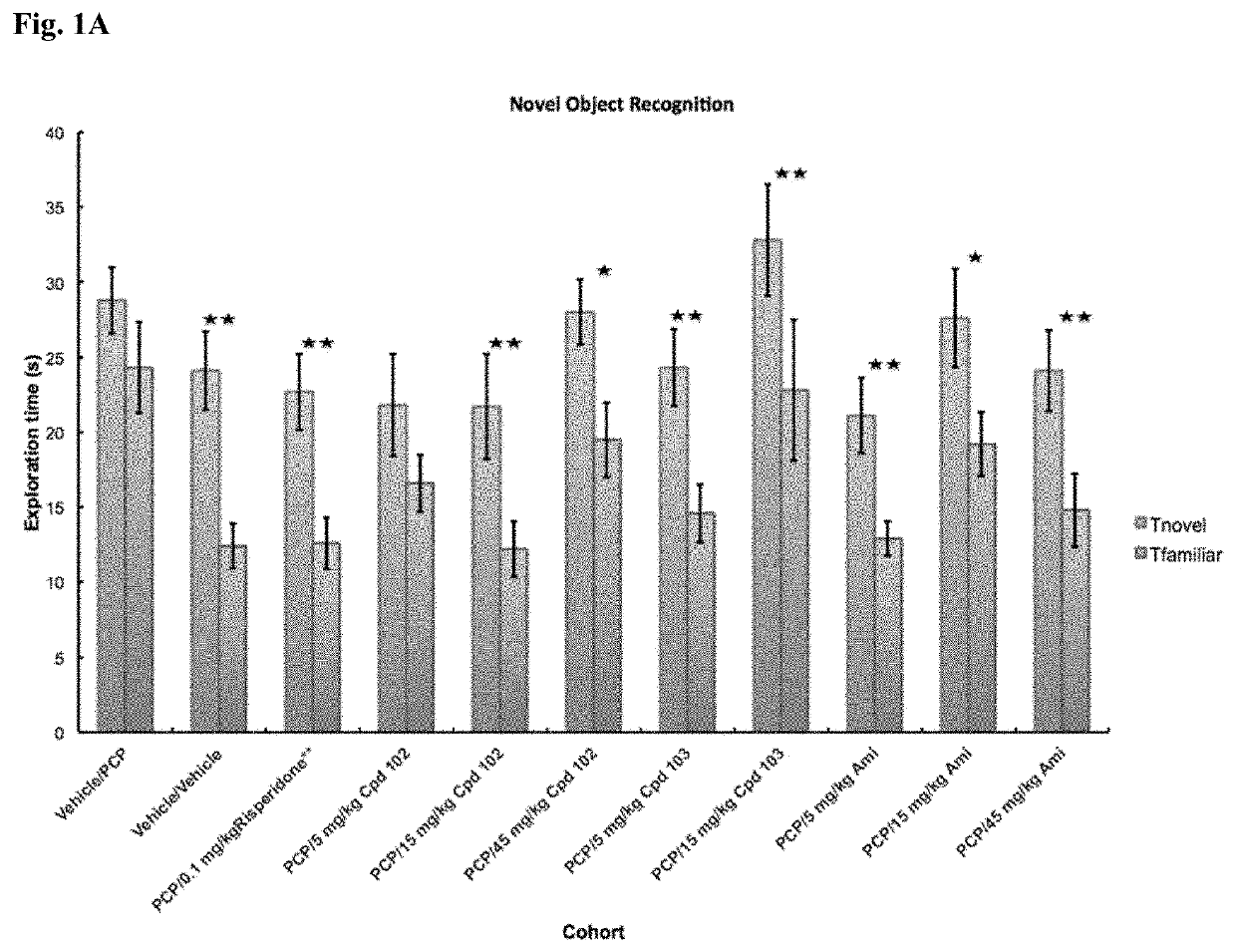 Psychotropic agents and uses thereof