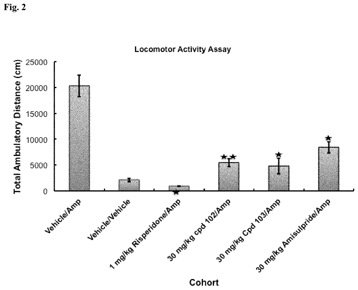 Psychotropic agents and uses thereof