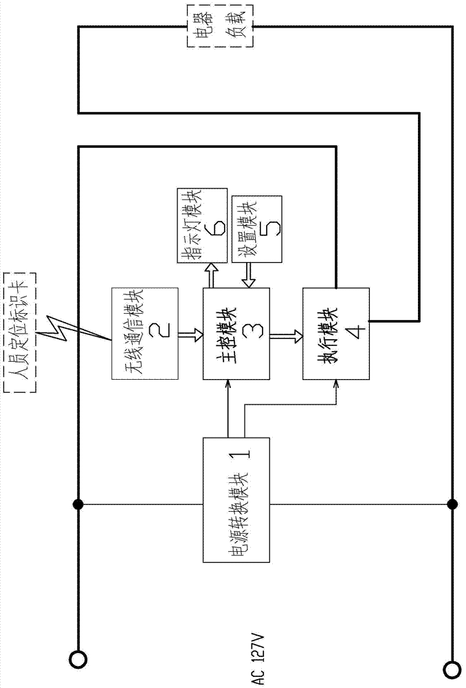 Mine Wireless Proximity Sensor Switch