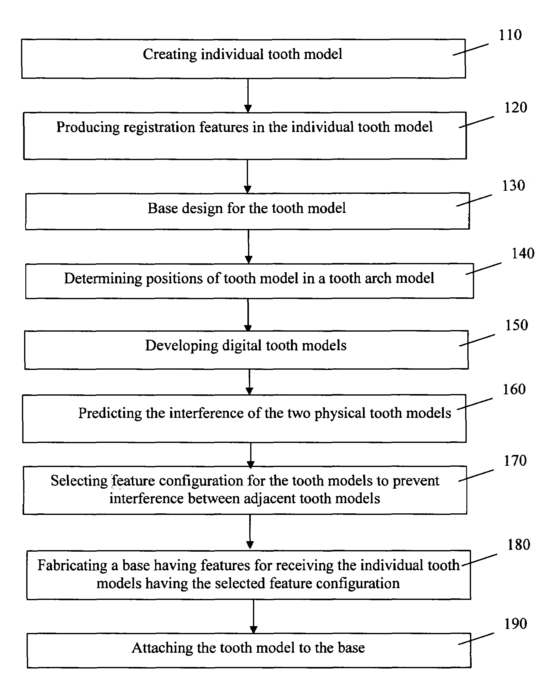 Accurately predicting and preventing interference between tooth models