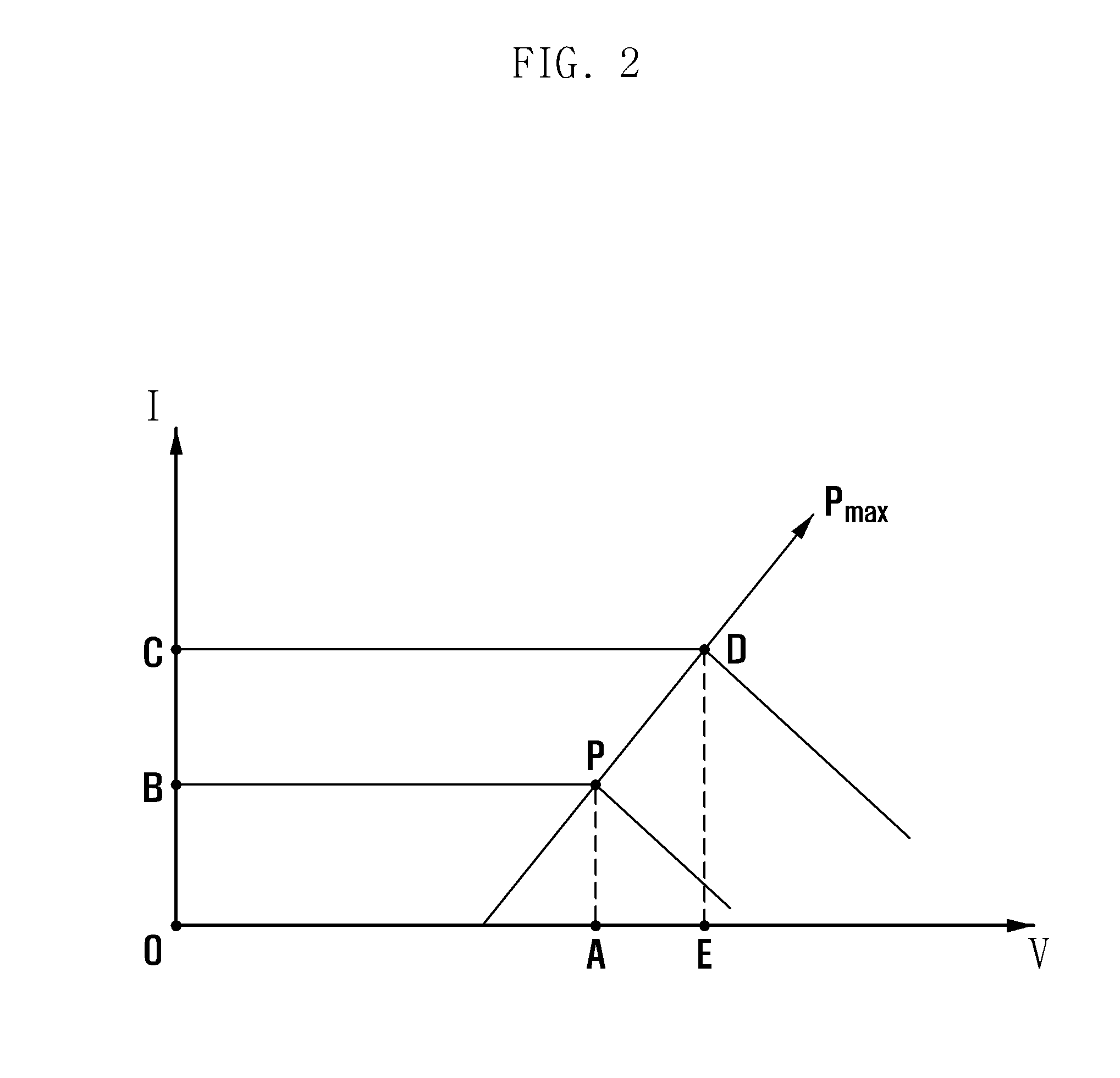 Method and apparatus for charging battery using solar battery