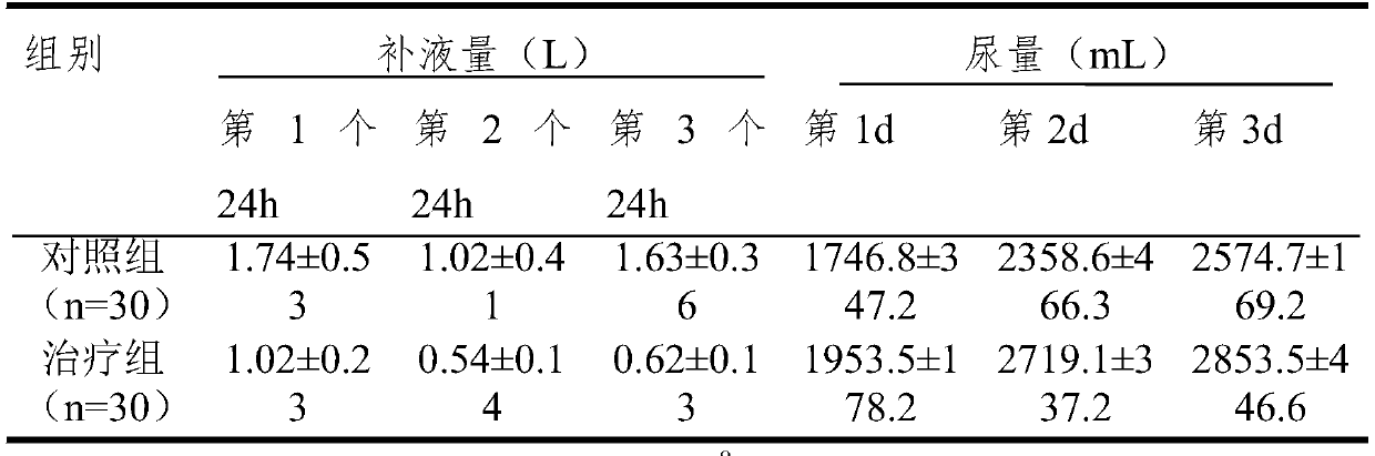 Coptis chinensis skin healing paste and clinical research method for treating burns by using gauze strips of paste