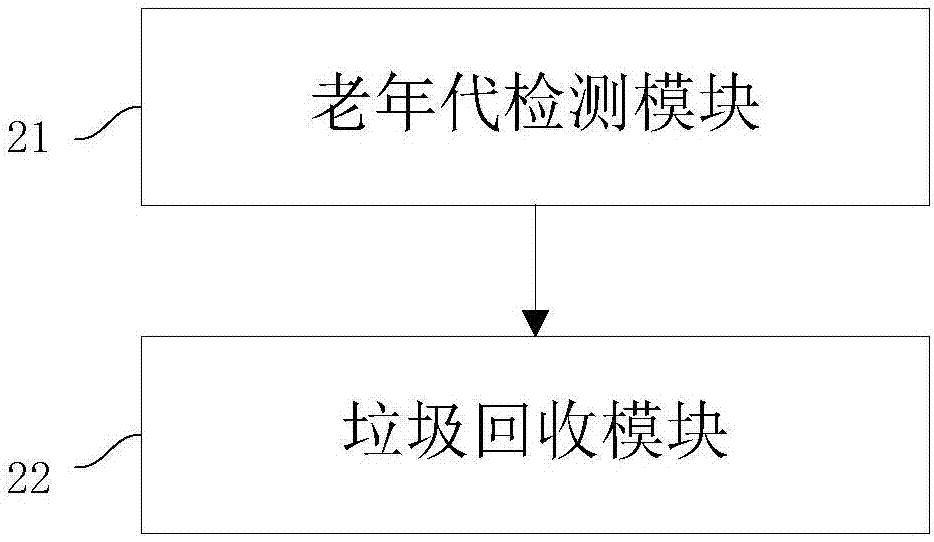 Garbage collecting and load balancing method and system of Java virtual machine