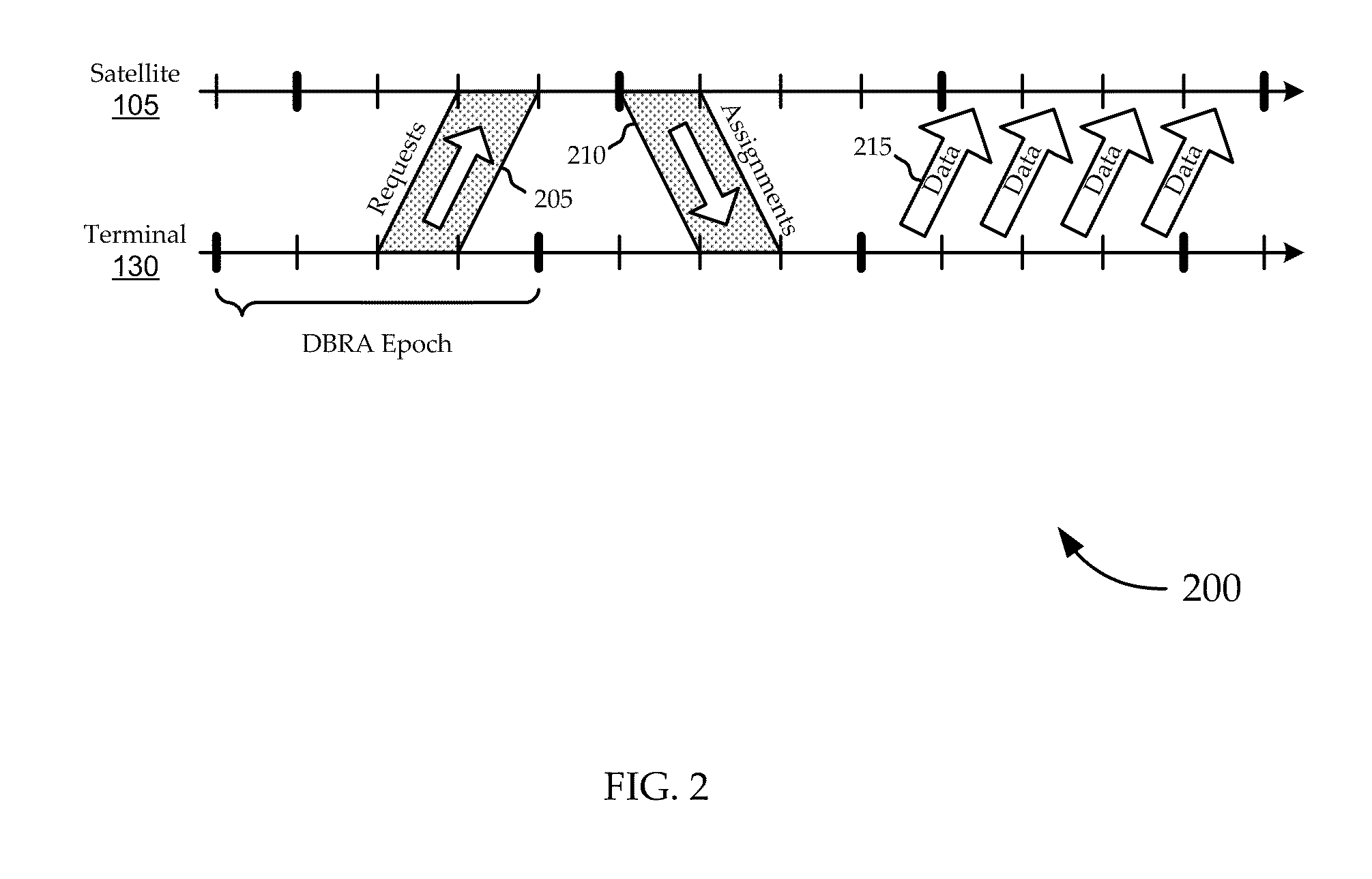 Dynamic frequency assignment in a multi-beam system